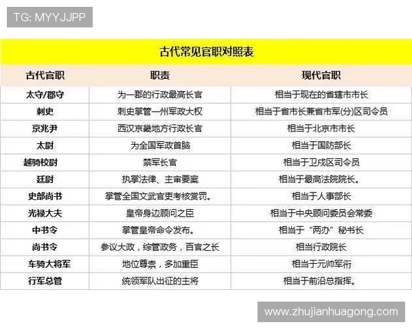 全面解析三公九卿官职体系,了解古代官员的职位等级与职责分工 全面解析三公九卿官职体系,了解古代官员的职位等级与职责分工
