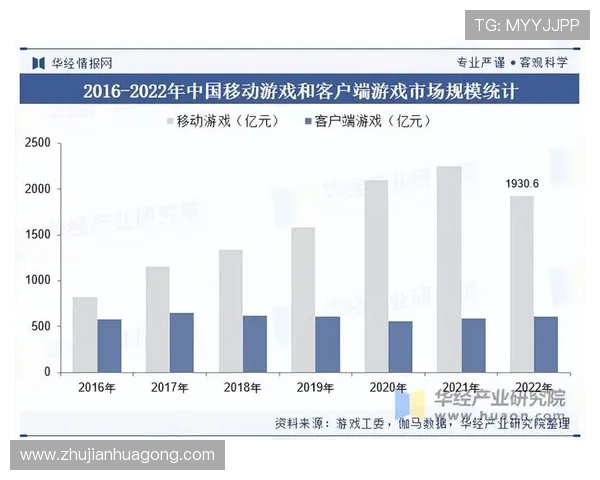 K8平台在网络游戏行业中的应用场景与未来发展趋势详解